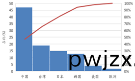 受供給側(ce)改(gai)革(ge)調(diao)整(zheng) LED産業(ye)前途(tu)光(guang)明