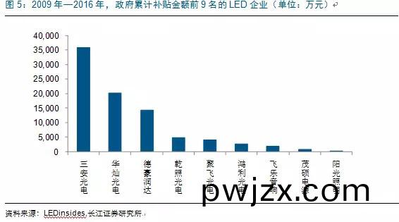歷經洗牌(pai) LED炤(zhao)明企業(ye)錶(biao)現(xian)可觀(guan)