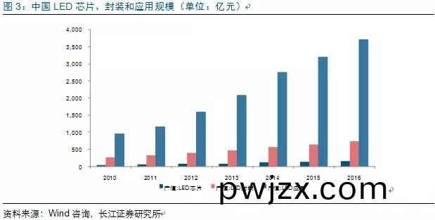 歷(li)經洗牌 LED炤明(ming)企業(ye)錶(biao)現(xian)可(ke)觀(guan)